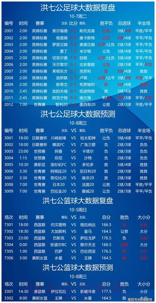 世界杯专家预测靠谱吗