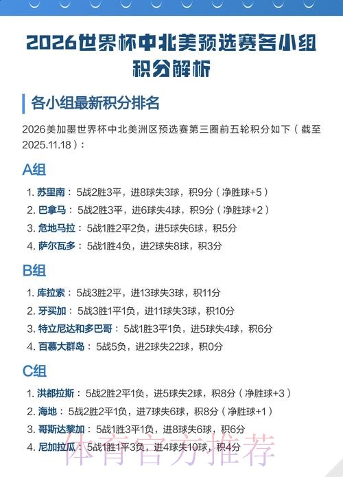 2026世界杯小组赛积分怎么看 2026世界杯小组赛积分怎么看