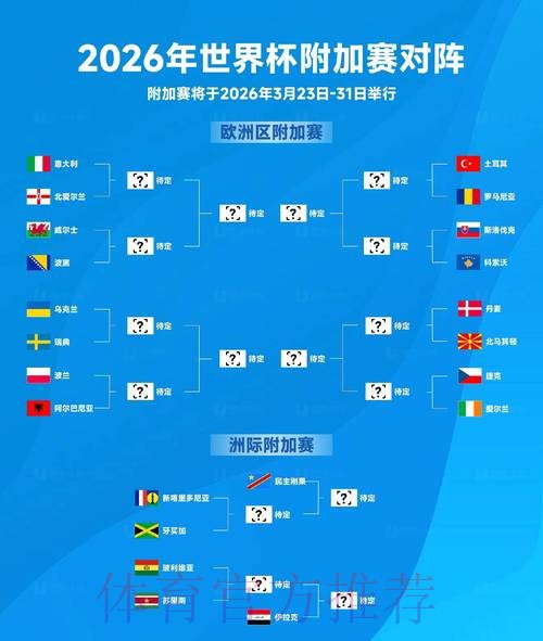 2026世界杯出线规则怎么看 2026世界杯出线规则怎么看