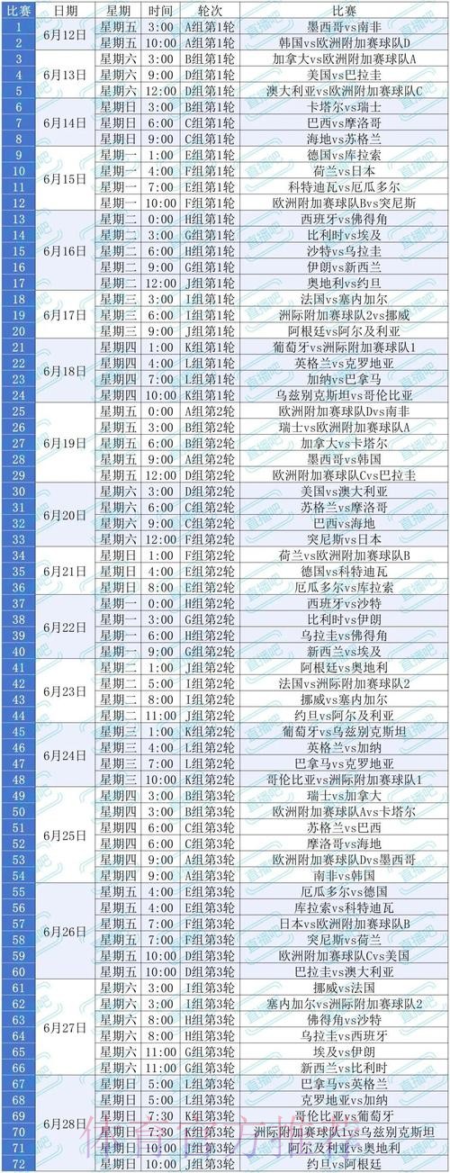 2026美加墨世界杯排名怎么查 2026美加墨世界杯排名怎么查