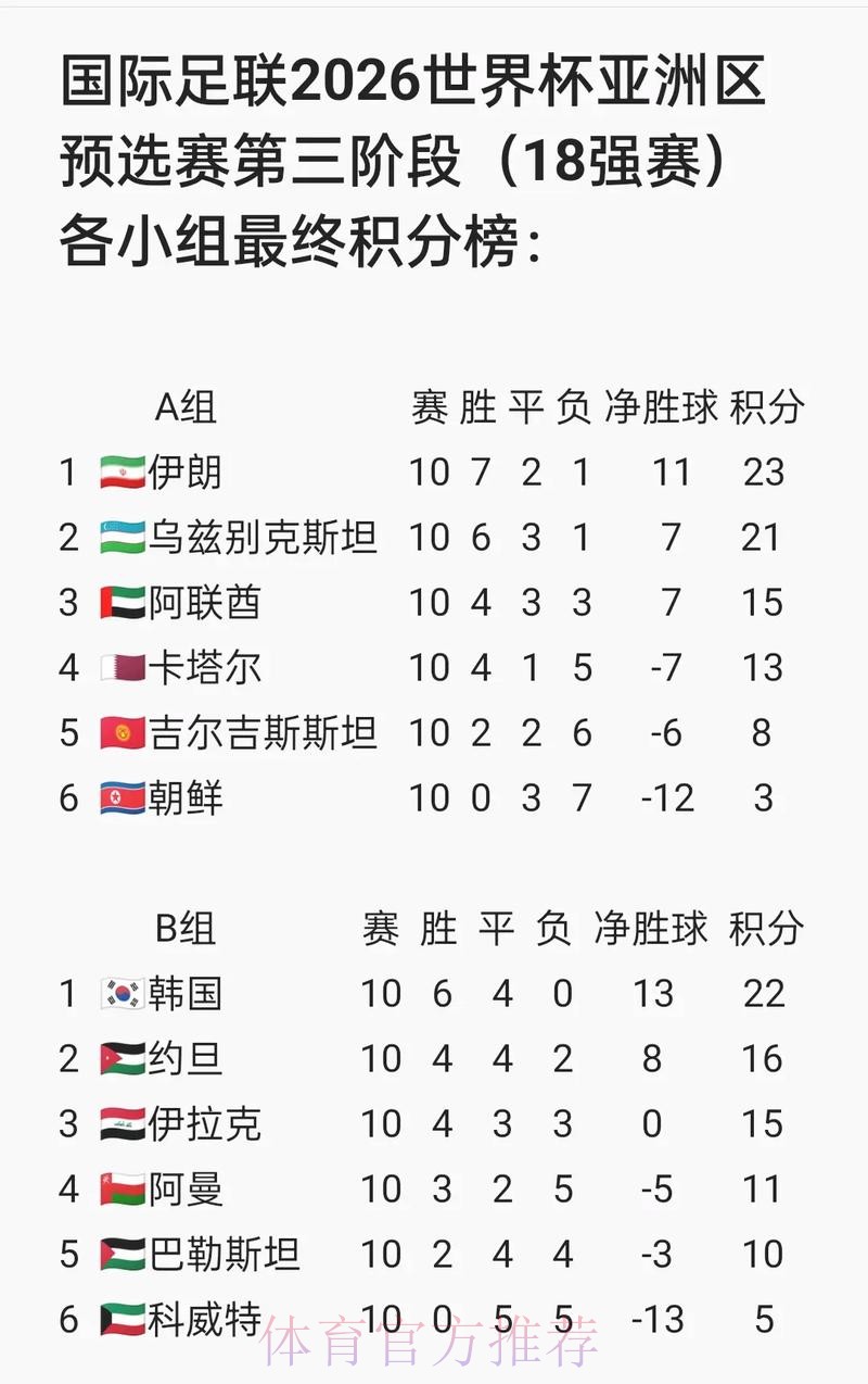 世界杯专家预测中国时间