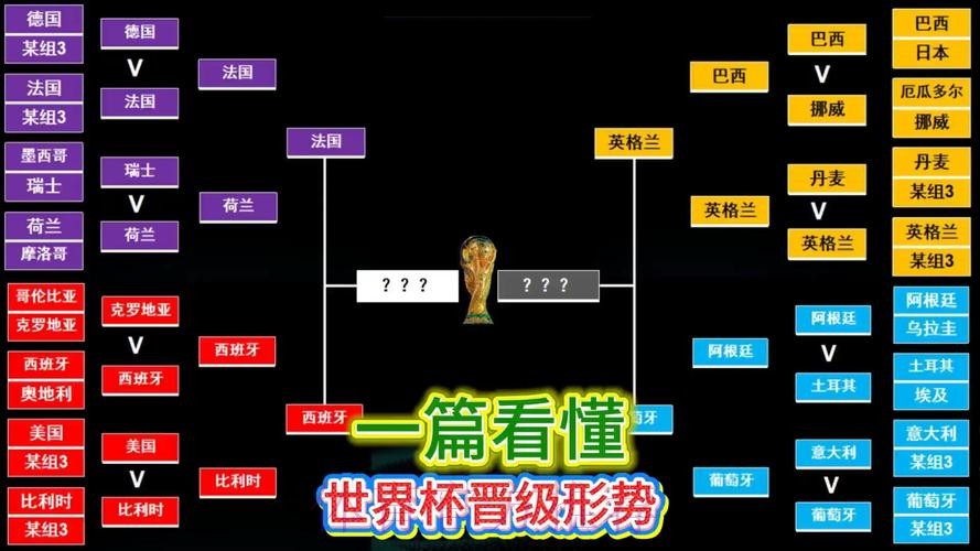 世界杯阵容分析规则