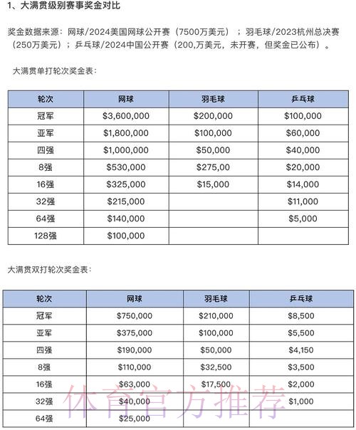 世界杯投注预算分配的科学方法 世界杯投注预算分配的科学方法